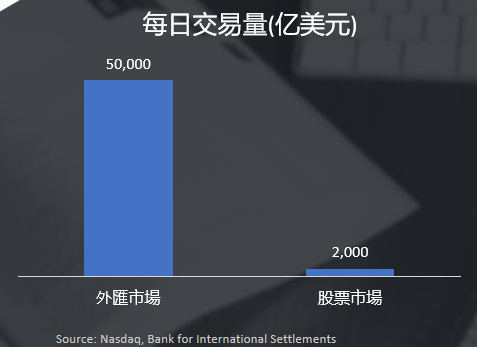 杠杆式市场交易量 杠杆式市场交易量