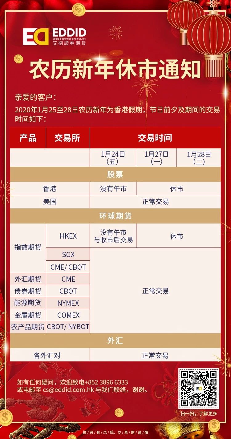 农历新年休市通知 农历新年休市通知