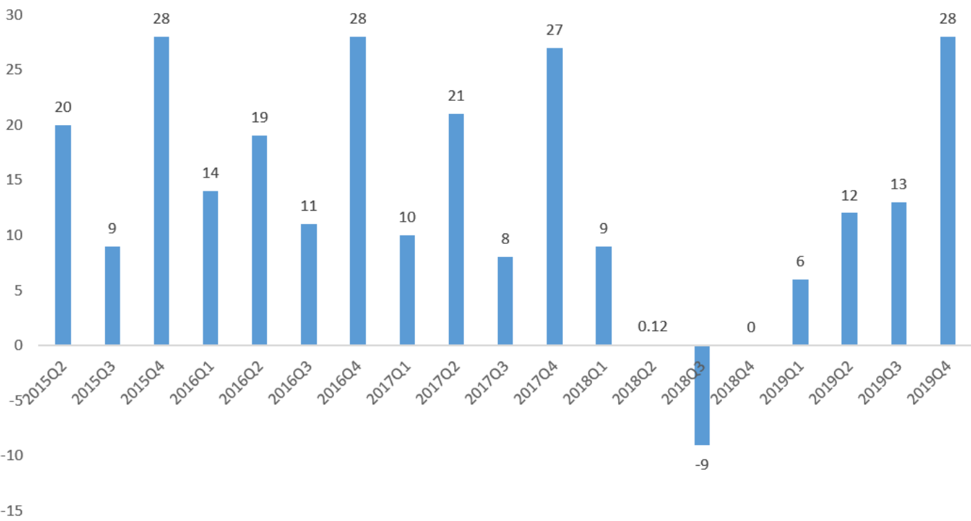 核心业绩指标超预期,疫情对未来盈利影响有限(图2) 核心业绩指标超预期,疫情对未来盈利影响有限(图2)