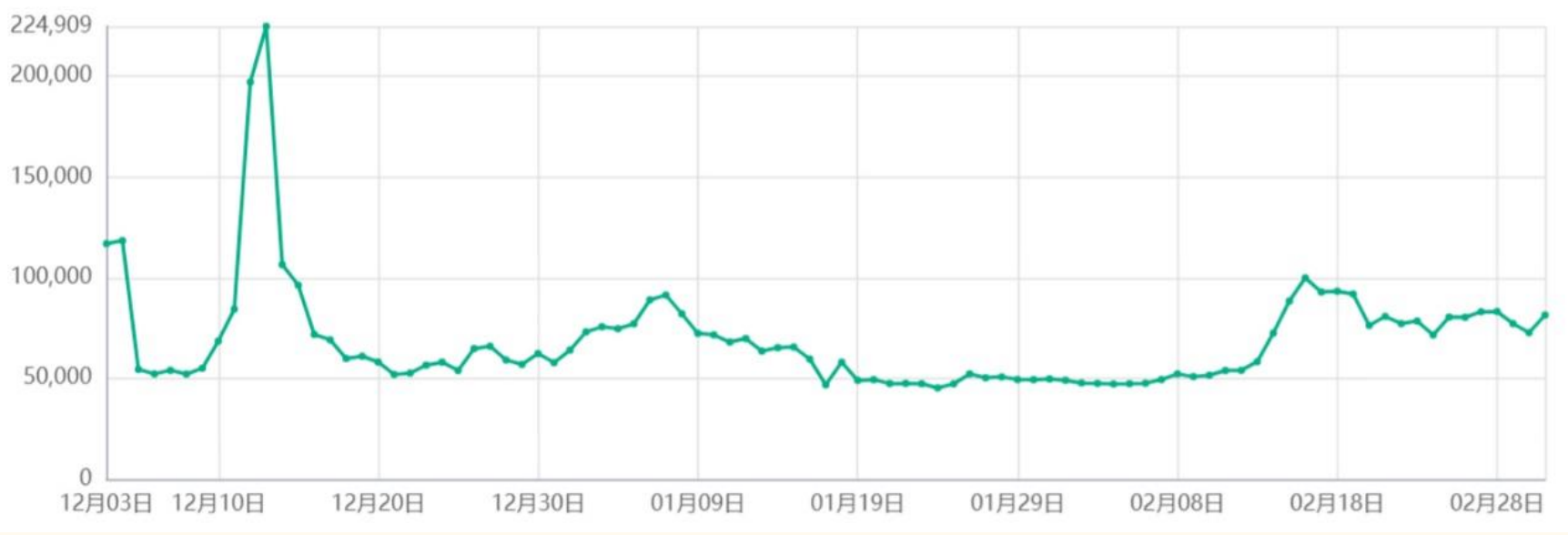 核心业绩指标超预期,疫情对未来盈利影响有限(图3) 核心业绩指标超预期,疫情对未来盈利影响有限(图3)