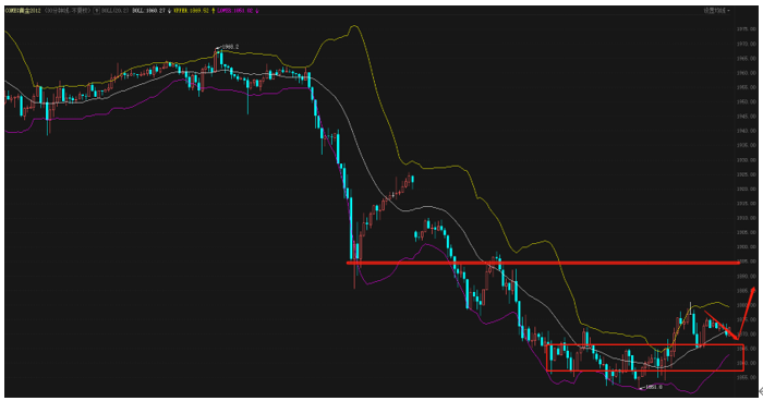 初请失业人数超预期,黄金短线有望反弹(图1) 初请失业人数超预期,黄金短线有望反弹(图1)